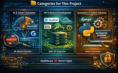 AI-Powered Threat Detection System — Multi-API Malware Scanner with Offline ML & Django Dashboard
